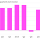 Image for article titled As promised, JPMorgan delivered an ugly set of trading results